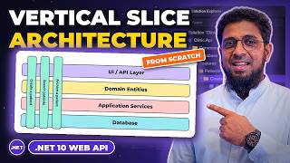 .NET 10 Web API from Scratch: Vertical Slice Architecture Explained