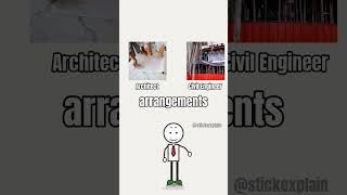 "Modernism vs Contemporary  #learning #english #knowledge #architecture #design #art #history"