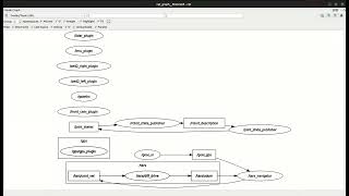 MRM TASK 4 - Global Planner for the rover TARS Profile