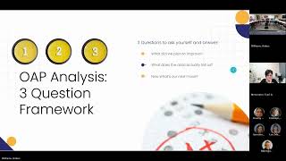 BTC Assessment Day: Deliverable #3 OAP Analysis