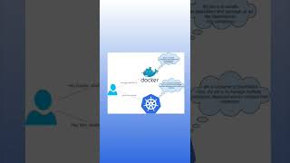 Celebrity kubernetes vs Dockers || #shorts #kubernetes #dockers #devops #trending Net Worth