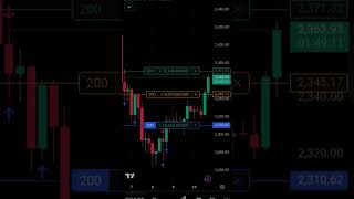 Day 3 of learning trades 📈 Sharing wins,mistakes &amp; setups daily. #trading #crypto #eth #learntrading