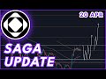 Saga about to breakout  saga crypto price prediction  news 2024