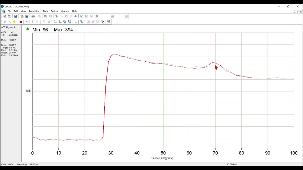 Initial offset value