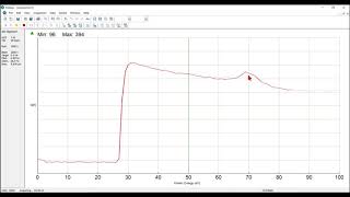 Initial offset value