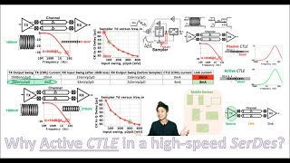 Why Active CTLE in a high-speed SerDes? Profile