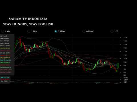 Rekomendasi dan Analisa Saham PTPP, ADHI