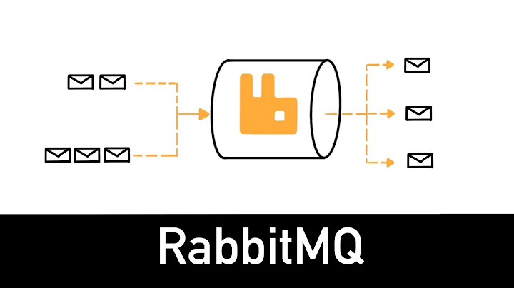RabbitMQ Explained in 3 minutes