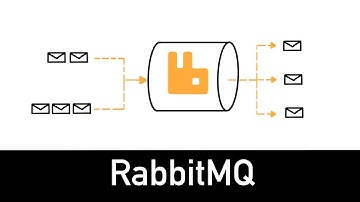 RabbitMQ Explained in 3 minutes