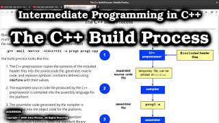 C++ Build Process Overview