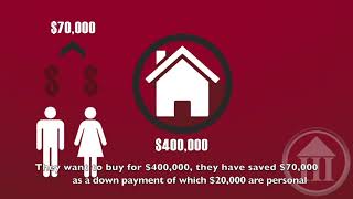 Buying a House, the Mortgage Process