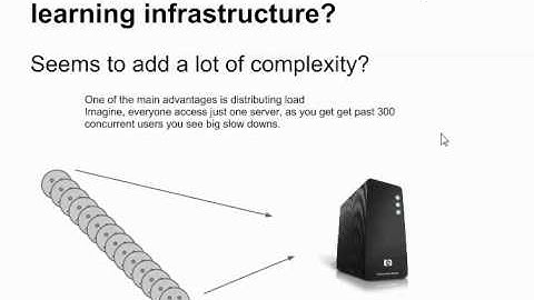 Open Source LMS (Moodle) in the Cloud Part 1 of 2