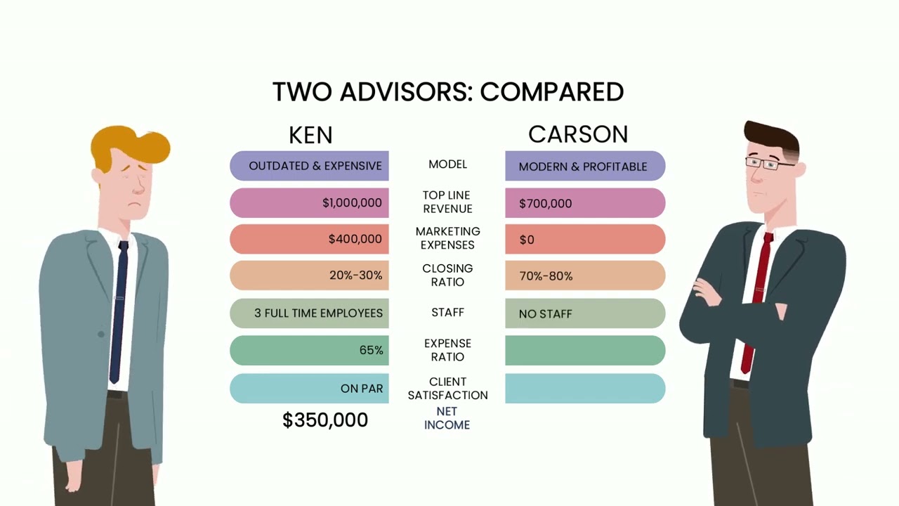 2 Advisors Compared