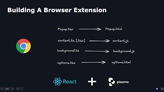 How to Build an AI Powered Chrome Extension with React & Plasmo (Auto Form Filler)