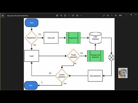 08 (Arabic) What is JWT (Identity In ASP Net Core   Blazor WA)