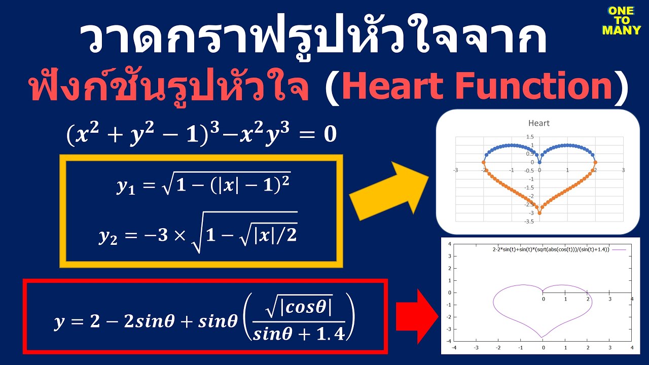 โค้ด ภาษา ซี รูป หัวใจ  New Update  วาดกราฟรูปหัวใจจาก ฟังก์ชันรูปหัวใจ