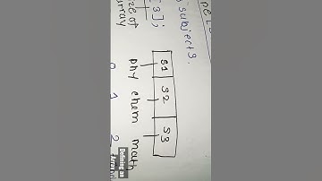 Defining an Array #shorts#youtube shorts#shorts#