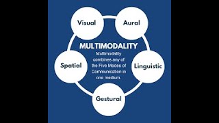 Encouraging Literacy Engagement Through Multimodal Literacies