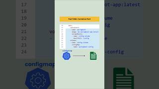 Stop Rebuilding Docker Images! Change Spring Boot Config LIVE in Kubernetes | Scenario Based Ques