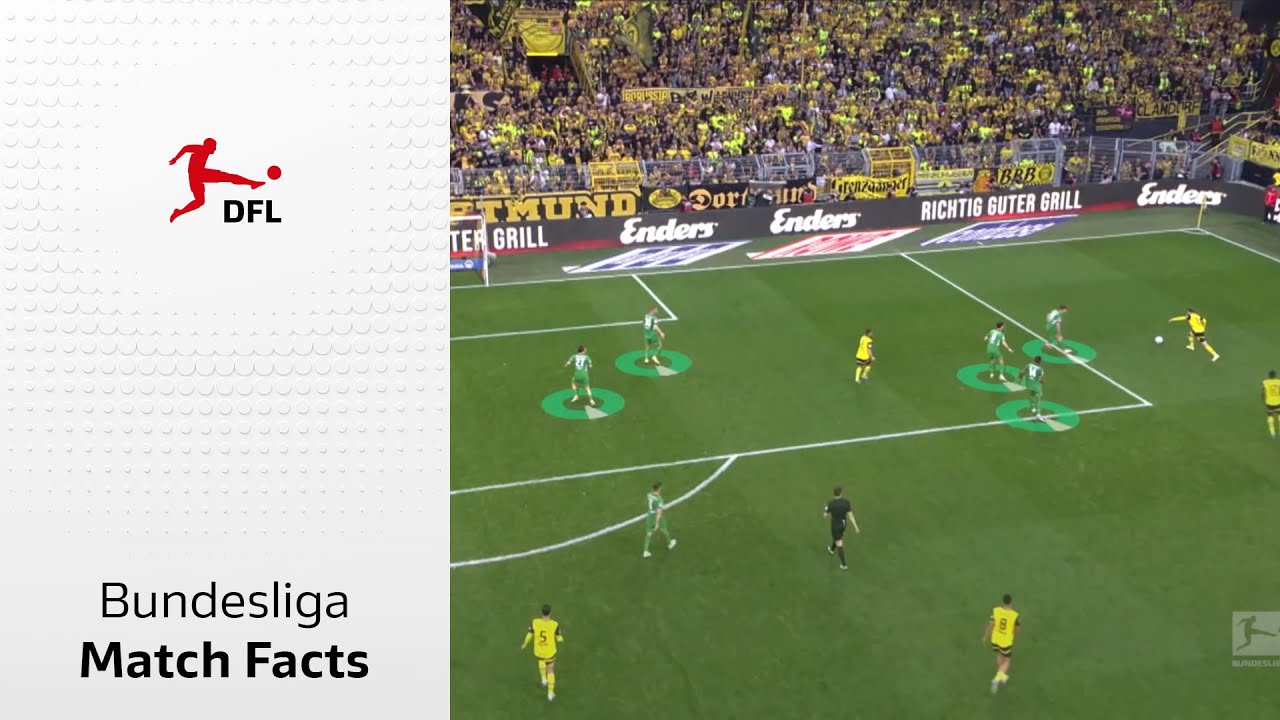 (EN) Match Momentum – Bundesliga Match Facts powered by AWS