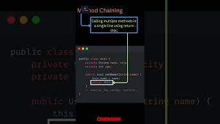 👉 “Same method, different behavior 😳 Ye kaise possible hai?”#javaprogramming#codexaari #codingninja