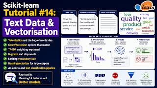 Scikit-learn Tutorial #14: Text Data & Vectorisation