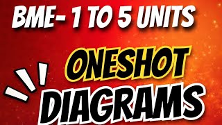 BME All Important Diagrams One Shot 🤫 | Basic Mechanical Engineering | RGPV Exam