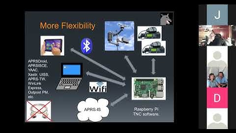 AT Golden Packet - December 2021 Knowledge Share - Direwolf - John - WB2OSZ