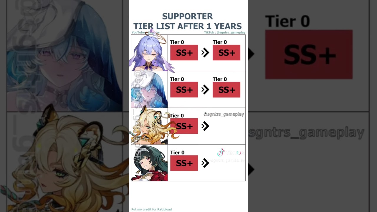 HOW SUPPORT TIER LIST BE LIKE  