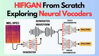 HifiGAN From Scratch: Building a Neural Vocoder for Speech Synthesis screenshot 4