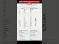 🚫 Don’t Use Informal Words in IELTS Writing | Get Band 7+ Easily