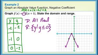 Lesson 1-5 Absolute Value Functions