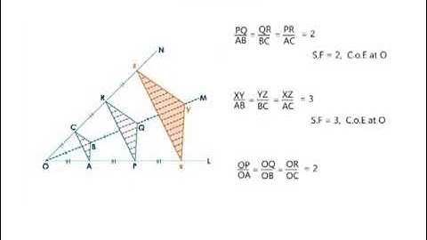 MATHS FORM 2 TOPIC 08  SIMILARITIES & ENLARGEMENT