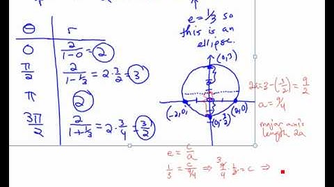 12.15 - Vertices for ellipse in polar form