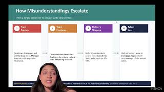 Week Five Video Presentation Assignment - Bridging Cultures in Global IT Projects