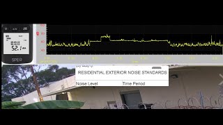 102820200700 ABC Costa Mesa Smart Final Public Nuisance Log