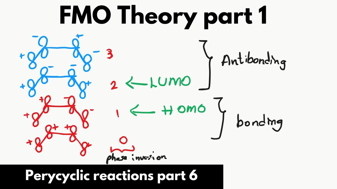 Frontier Molecular Orbital Theory part 1 | Pericyclic Reactions