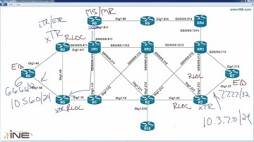 2 LocatorID Separation Protocol LISP Part 2
