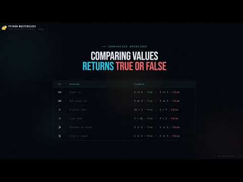 Python Masterclass #4: Operators, Expressions & Logic Essentials
