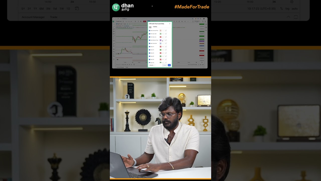 How to add CPR Indictor on Dhan charts? 