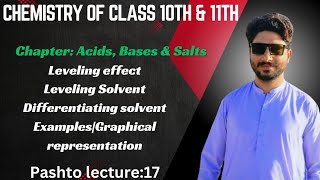 Leveling effect|Leveling Solvent|Differentiating solvent|Examples|Graphical representation#chemistry