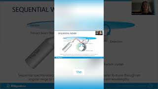 WD XRF Explained  Measuring Elements Sequentially