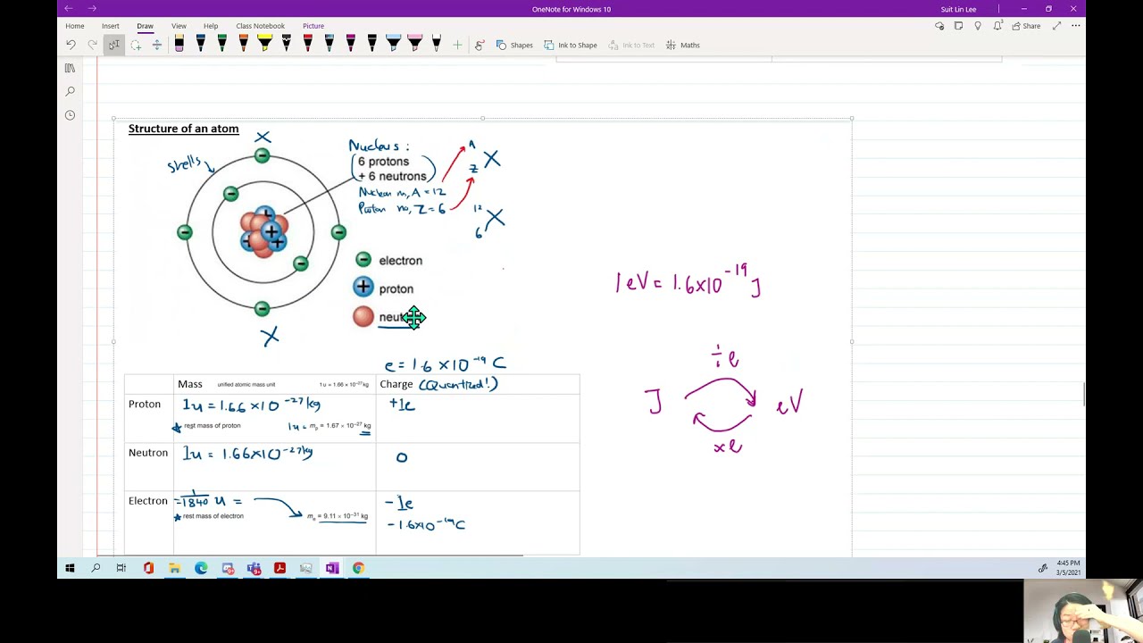 Particle & Nuclear Physics (Ch11) | AS Review Session | Cambridge A Level 9702 Physics