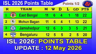 ISL 2026 Points Table Today 12 May | Indian Super League Table 2026 screenshot 5