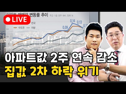(LIVE) <strong>서울</strong> 아파트값 상승폭 2주 연속 감소.. 2차 하락 <strong>위기</strong>?