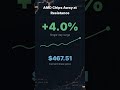 AMD Chips Away at Resistance #Shorts