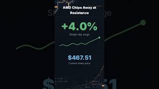 AMD Chips Away at Resistance #Shorts
