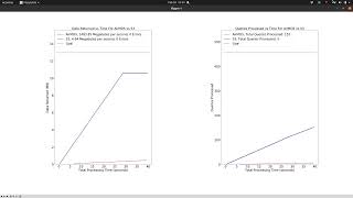 AirMettle JSON Line on OCI demo