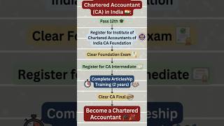 How to Become a Chartered Accountant in India 🇮🇳 | Complete CA Roadmap 2026#motivation