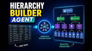 Build an AI Agent That Creates Hierarchical Visualizations